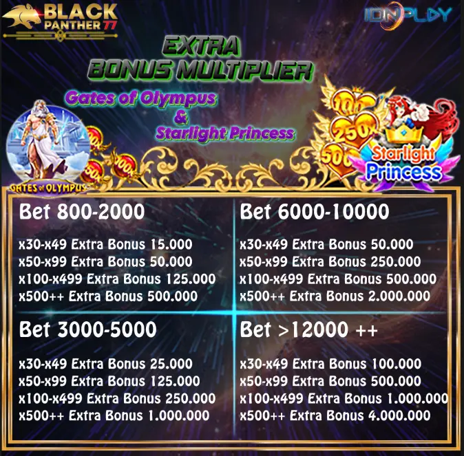 event slot black panther 77